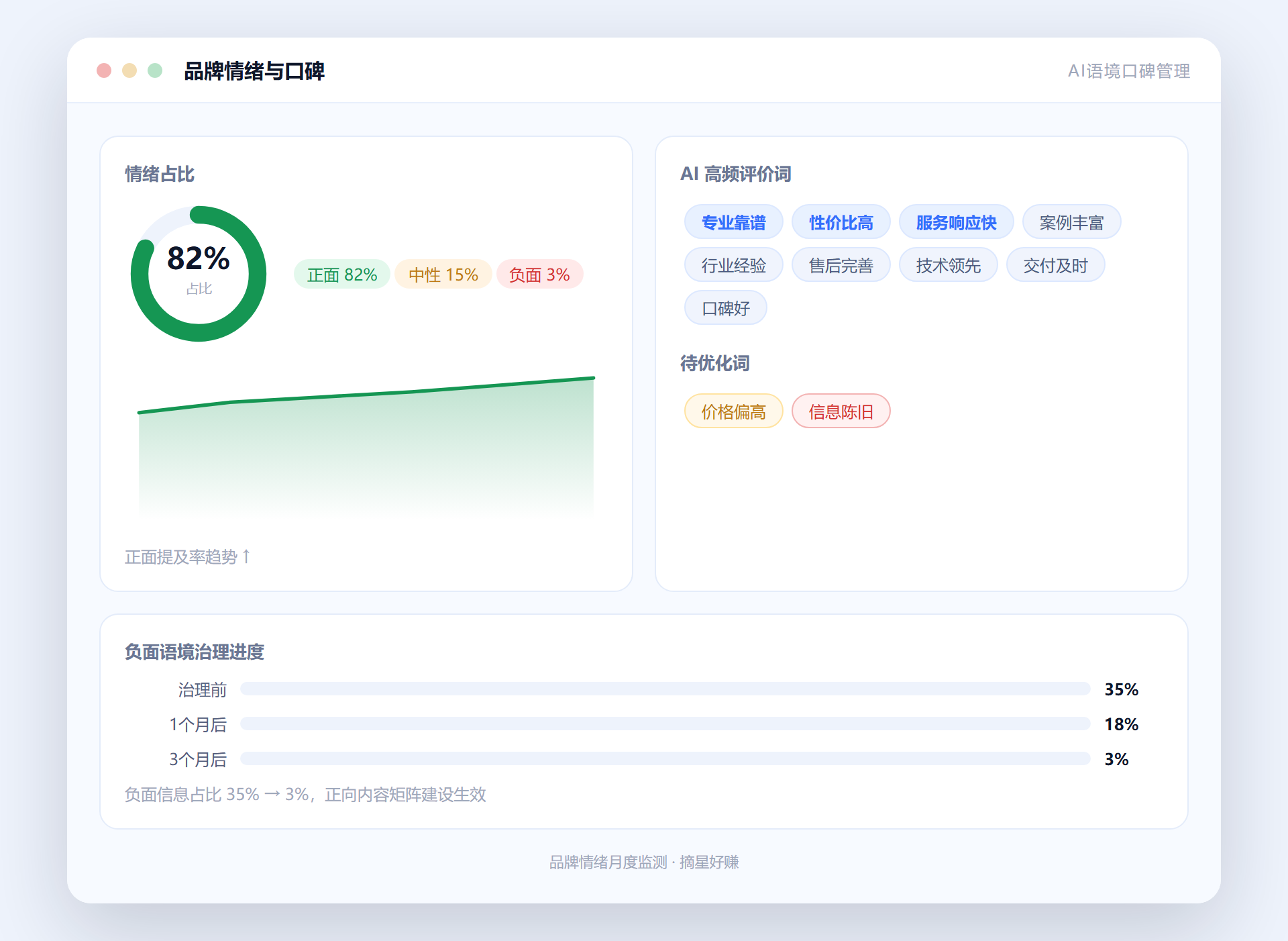品牌情绪分析工具