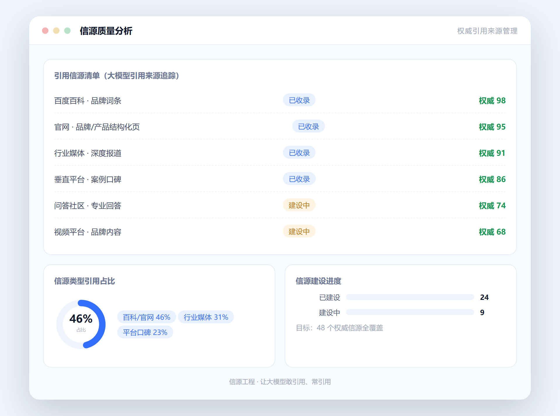 信源质量分析系统