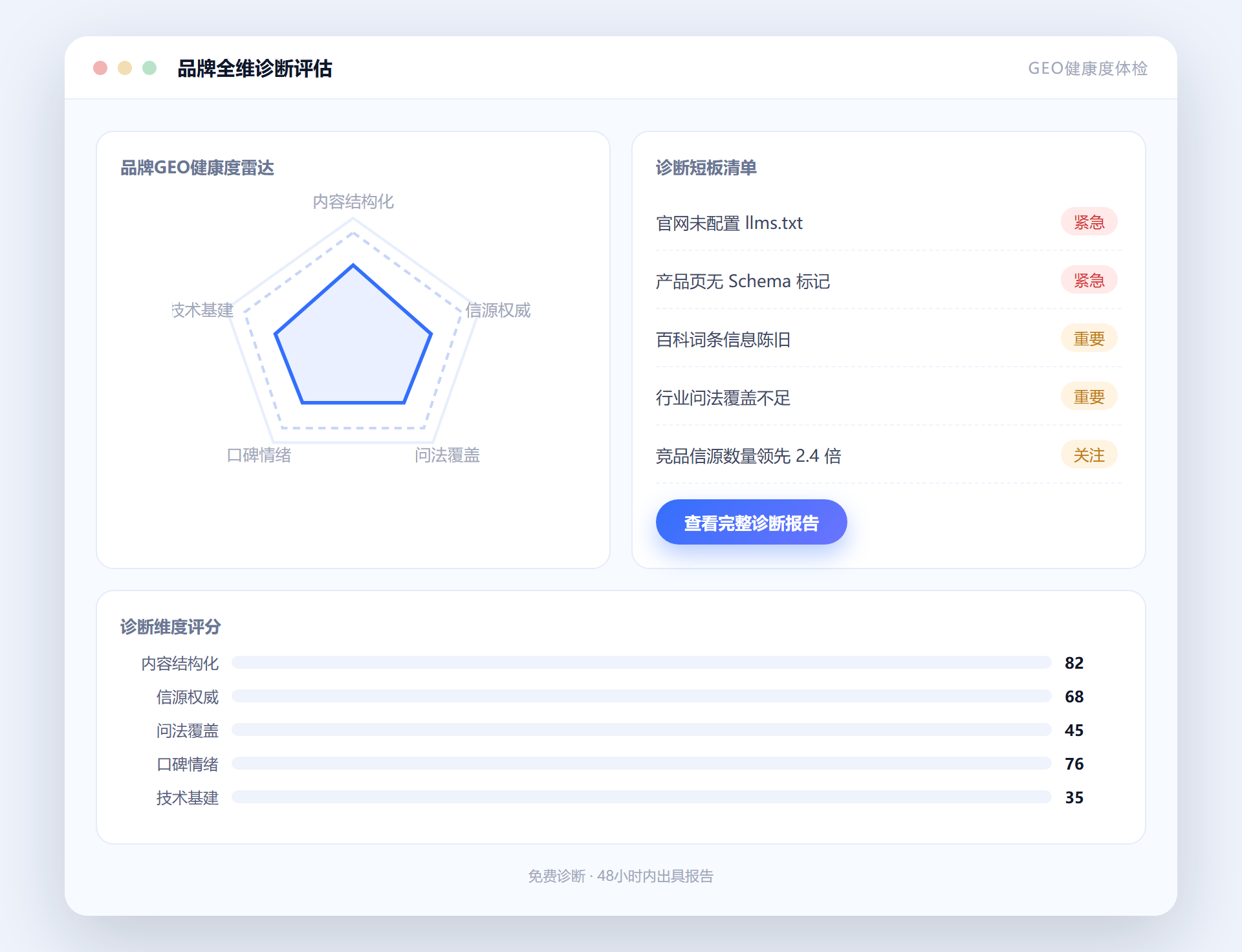 品牌全维诊断评估系统